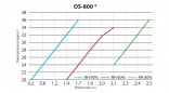OS-800