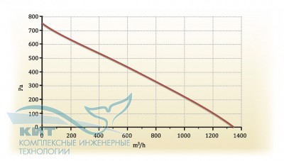 Zenit-1000 M