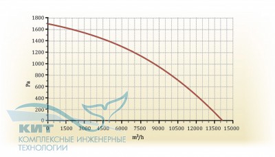 Zenit- 10000S