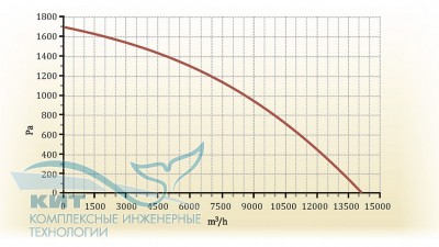 Zenit-10000 SW