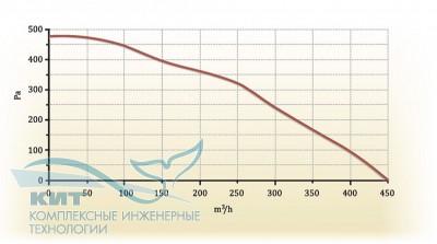 Zenit-350 Heco