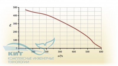 Zenit-550 Heco