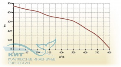 Zenit-750 Heco