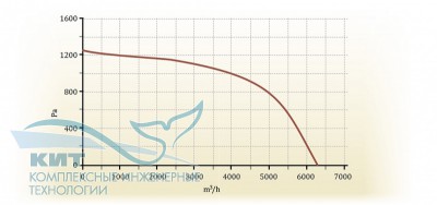 Capsule-6000 V