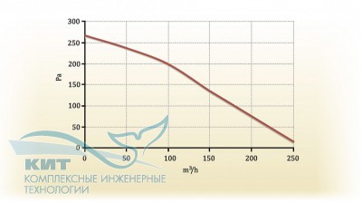 Zenit-200 Heco